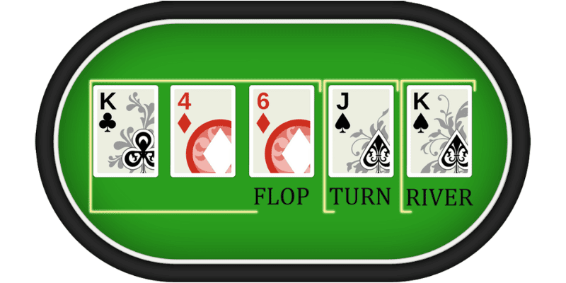 người chơi cần hiểu rõ các vòng cược để chơi hiệu quả